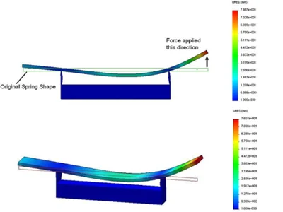 SOLIDWORKS Simulation-EGS India SOLIDWORKS Reseller